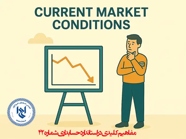 Current Market Conditions