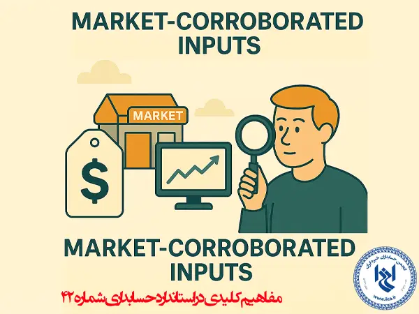 market-corroborated inputs